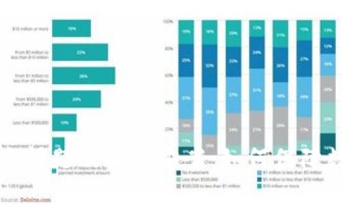 TPWallet安全问题及解决方案：如何保障数字资产安全