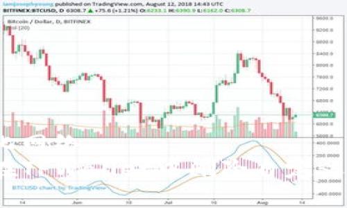 客制化网络   
如何在TPWallet中删除自定义网络？