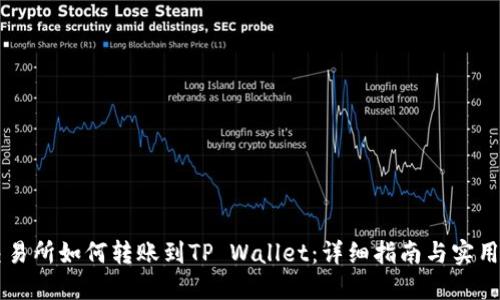 ZT交易所如何转账到TP Wallet：详细指南与实用技巧