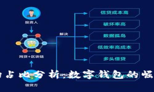 TPWallet市场占比分析：数字钱包的崛起与未来趋势