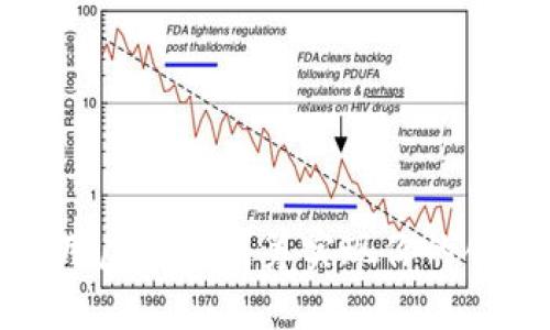 如何利用虚拟币众筹实现你的创意梦想