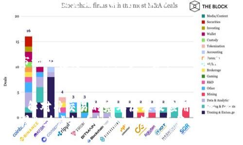   选择最佳虚拟币对冲交易系统：五大策略帮助投资者规避风险 / 
 guanjianci 虚拟币对冲,交易系统,风险管理,投资策略 /guanjianci 

引言：虚拟币交易的风起云涌
在数字货币市场，投资如同一场激流勇进的冒险。在这个瞬息万变的世界里，面对价格波动和风险，投资者急需找到稳妥的防身之道。正如老话说：“不打无准备之仗”，在激烈的虚拟币交易中，拥有一个对冲交易系统是确保安全和收益的关键。

什么是虚拟币对冲交易系统？
对冲交易系统是一种投资策略，旨在通过在不同市场或相关资产之间进行交易，以减少潜在的损失。对于虚拟币而言，市场的波动性极大，因此，投资者通过对冲来平衡潜在的损失，从而保护自己的投资组合。

虚拟币对冲交易的基本原理
在进行对冲交易时，投资者通常会选择两种或多种相关的虚拟货币进行交易。例如，投资者可以在某种虚拟币价格上涨时，购入另一种潜在下跌的虚拟币，以此确保即使一方损失，另一方的收益能够弥补。
这种做法有点像在下雨天打着伞，虽然无法完全阻挡风雨，但可以尽量减少浑身湿透的可能。

虚拟币对冲交易系统的四种常见策略

h41. 基于期货合约的对冲/h4
期货合约是对冲风险的一种有效工具。投资者可以利用虚拟币期货合约锁定一个价格，确保在未来某一时间，以约定的价格买入或卖出。这种策略尤其适合那些对价格趋势不确定的投资者，能够提供一定的安全边际。

h42. 跨币种对冲/h4
在多种虚拟币交易中，投资者可以选择相关性较强的虚拟币进行交易。例如，当以太坊（ETH）与比特币（BTC）的价格存在正相关时，投资者可以在比特币处于高位时赔本卖出，买入以太坊，从而降低整体风险。

h43. 配对交易策略/h4
配对交易涉及到购买一个资产并同时出售另一个相关资产。这种策略的核心在于发现两个货币之间的价格差，当其中一个价格回归到正常水平时，投资者则可以获得利润。此方法可以在中等波动的市场环境下有效运作。

h44. 行权价对冲/h4
这是一种更加复杂但有效的对冲方法，尤其适合经验丰富的投资者。投资者可以利用期权合约，以设定的价格购买虚拟币，从而在价格波动中取得优势。虽然行权价对冲的风险较大，但通过精确的市场分析，获得的回报也会更加丰厚。

选择合适的虚拟币对冲交易系统
现在市场上有多种虚拟币对冲交易平台，它们各有特色。投资者在选择时，应根据自己的风险承受能力、投资目标及经验等多个因素进行评估。

h41. Binance（币安）/h4
作为全球最大的数字货币交易平台之一，币安提供了丰富的对冲工具和期货合约。其用户界面友好，适合新手及老手使用。

h42. Kraken（克拉肯）/h4
Kraken有着丰富的交易对和强大的安全性，适合那些注重安全性和稳定性的投资者。其期货交易也较为成熟，尤其适合进行价格对冲。

h43. Bitfinex（比特币金融）/h4
Bitfinex是一家老牌虚拟币交易所，以其极高的流动性和对冲工具著称。其高级用户可根据需要自行设计对冲交易策略。

h44. Huobi（火币）/h4
火币在亚洲市场享有良好声誉，交易量巨大，特别适合高频交易和对冲操作。火币也提供丰富的教育资源，帮助投资者了解对冲交易。

如何评估对冲交易的效果
对冲交易的效果可以通过几个指标来评估。其中，主要包括投资组合的波动性、收益率和损失率等。
正如俗话说：“量入为出”，在进行对冲交易时，投资者应时刻关注自己资金的流动性和风险承受能力。在市场环境变化时，快速调整策略也是确保投资安全的关键。

结论：把握虚拟币对冲交易的机遇
总之，虚拟币对冲交易系统为投资者提供了在波动性市场中安全投资的机会。无论你是新手还是老手，了解对冲交易的基本原理及应用策略，有助于规避风险，实现资产的保值增值。
唯有不断学习与实践，才能在这个瞬息万变的市场中立于不败之地。正如中国古语所言：“一日之计在于晨”，在虚拟币投资上，每一个策略的早期应用，都会对最终的收益产生深远影响。让我们在这个充满挑战的数字世界中，勇敢迎接每一波浪潮。