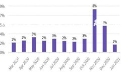   探索AXM虚拟币：未来数字