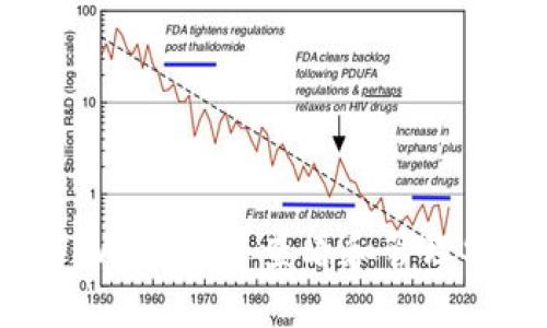 如何在TPWallet中查看和管理SHIB代币
