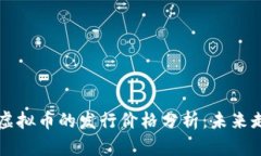 2023年 HIT 虚拟币的发行价