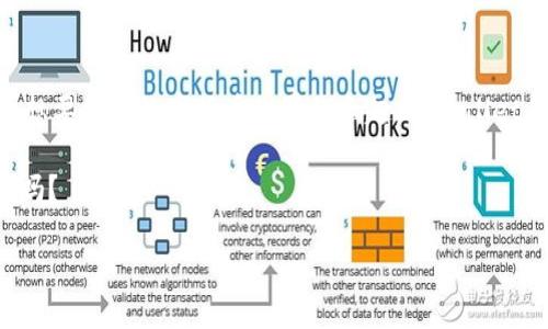   傻瓜式一键发币：TPWallet助力数字货币无障碍创建 / 
 guanjianci TPWallet, 一键发币, 数字货币, 区块链技术 /guanjianci 

一、引言
在数字货币迅猛发展的今天，炙手可热的区块链技术让越来越多人意识到，成为一名数字货币的持有者或者创建者并不是遥不可及的梦想。尤其是TPWallet，这个“傻瓜式一键发币”的工具，打破了传统上创建数字货币的复杂门槛，真正做到让每一个人都能轻松玩转数字货币。正如老话所说的：“世上无难事，只怕有心人。”只要你愿意尝试，TPWallet会是你最好的伙伴。

二、TPWallet概述
TPWallet是一款专为用户精心设计的数字资产钱包，除了基本的加密货币管理功能外，它的“傻瓜式一键发币”功能，更是让技术小白也能轻松创建属于自己的币种。用户只需输入必要的参数，点击发币按钮，几分钟内便可成功发行，真是省时省力！

三、为什么选择TPWallet？
首先，TPWallet的用户界面，配合详细的使用指南，即使是对区块链一无所知的人，也能在短时间内上手。正所谓“磨刀不误砍柴工”，了解操作流程能让你事半功倍。其次，TPWallet的安全性也相当可靠，采用了多重签名和私钥管理，保障用户资产的安全。用户常说：“财不入急门”，与其匆忙上市，不如多花点时间确保资产安全。

四、一键发币的操作步骤
1. **注册与登录**：首先，你需要下载TPWallet并注册一个账户。填写相关信息时，要注意保护个人隐私，切忌泄露个人信息。 
2. **准备发币参数**：点击“发币”选项，系统会提示你输入币种信息，比如币名、符号、总量等。这里要注意，一旦发出后，这些信息将不可更改，正如老话说的“覆水难收”。
3. **确认并发币**：检查无误后，点击“发币”，稍等片刻，系统将自动为你创建币种，成功后会生成相应的合约地址。你可以通过这个地址进行币的转账和交易。 

五、在文化背景下的数字货币
数字货币不仅仅是一种新兴的支付方式，它在全球化的背景下，也反映了不同文化与民族间的经济交流与合作。在中国，相信很多人都有所耳闻中央银行数字货币（CBDC）的概念，这意味着未来的交易将更加便利，也让数字货币的地位愈加重要。“一分钱不值的东西，别人却愿意花一百元去买”，这句话形象地解读了数字货币不拘泥于传统的价值观。

六、社区与项目管理
在数字货币的世界里，社区是至关重要的。一旦你的币种上线，建立起活跃的社区将有助于吸引更多的用户。使用TPWallet发币后，可以利用社交媒体宣传，吸引志同道合的人一起加入。俗话说：“三个臭皮匠，顶个诸葛亮。”团队的力量往往能够事半功倍。

七、面对的挑战与机遇
然而，数字货币的道路并非一帆风顺。虽然技术门槛降低了，但市场的竞争也在加剧。在这个“人心难测”的圈子里，要想站稳脚跟，需要不断学习和适应市场变化。同时，也需要关注国家政策的变化，以确保项目的合规性。

八、结语
TPWallet的“傻瓜式一键发币”功能，为普通用户提供了一个机会，让他们有可能在这个充满机遇的市场中找到一席之地。无论是想要投资，还是想要创业，或者单纯想要探索数字货币世界的乐趣，TPWallet都能够为你提供最便捷的解决方案。“千里之行，始于足下”，迈出第一步吧，或许下一个数字货币的奇迹就将诞生于你我之间！

在未来的日子里，希望大家都能把握住这个时代的潮流，把握住这个巨大的市场，愿数字货币的光辉照耀每一个尝试与努力的人。“机会留给有准备的人”，准备好了吗？ 

感谢你的阅读，若对TPWallet或数字货币领域有更多的兴趣，敬请关注后续的分享与更新，让我们在共同成长的道路上，见证这个行业的未来发展！