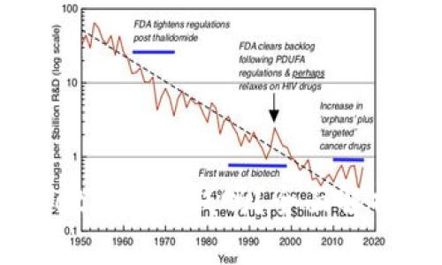 注册TPWallet需要花钱吗？全面解析与实用指南