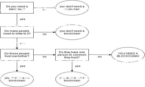 如何选择安全可靠的虚拟币钱包，实现财富自由的第一步

虚拟币钱包,安全性,选择指南,财富管理/guanjianci

引言
在虚拟货币的世界里，选择一个合适的虚拟币钱包就如同选择一把钥匙，打开通往数字财富的大门。随着比特币、以太坊等虚拟货币的日益普及，越来越多的人开始关注如何安全存储自己的数字资产。在选择钱包时，我们需要考虑安全性、易用性、兼容性等多个因素。下面，我们将深入探讨如何选择一个虚拟币钱包，帮助你在数字货币的旅程中，步步为营，稳扎稳打。

1. 明确你的需求
在选择虚拟币钱包之前，首先要明确自己的需求。如果你是经常进行交易的投资者，可能更需要一个易于操作、支持多种币种的热钱包；而如果你打算长期保存某些虚拟币，冷钱包则是更好的选择。正如古话说的：“量入为出”，选择适合自己的钱包类型至关重要。

2. 了解钱包的种类
目前，市场上主要有三种虚拟币钱包：热钱包、冷钱包和纸钱包。
ul
listrong热钱包：/strong热钱包是指与互联网连接的钱包，适合频繁交易。它的优点是便捷，缺点是相对不够安全，容易受到黑客攻击。/li
listrong冷钱包：/strong冷钱包则是完全离线的钱包，主要用于长期存储。虽然操作较为繁琐，但安全性高，适合大额持有。/li
listrong纸钱包：/strong纸钱包是将私钥和公钥打印在纸上并妥善保存的方式，既安全又不依赖于技术，但也需要防止物理损坏。/li
/ul
选择合适的钱包种类，可以让你在保管资产的同时，也最大程度地提高使用的便捷性。

3. 安全性的重要性
安全性是选择虚拟币钱包时最重要的考量因素之一。无论是选择热钱包还是冷钱包，都要关注其安全特性。确保钱包采用高标准的加密技术，如两步验证、多重签名等，以保护你的资产不被盗。正如民间谚语所说：“防人之心不可无”，在虚拟货币投资的世界里，安全意识必须时刻警惕。

4. 全球用户的反馈与评价
在选择虚拟币钱包时，查看其他用户的反馈和评价也是非常重要的，可以帮助你更好地了解该钱包的优缺点。在各大论坛和社交媒体上，你可以找到关于不同钱包的使用体验与建议。这里的“口耳相传”尤为重要，用户的真实体验往往能透露出钱包的优劣。

5. 用户界面与使用体验
一个好的虚拟币钱包应该具备简单直观的用户界面，使得新手用户也能轻松上手。复杂繁琐的操作只会让人心烦意乱，而简单易懂的界面更能提升用户体验。好比一首动听的歌，既要有优美的旋律，也需要简单的歌词才能让人易于传唱。

6. 兼容性与支持币种
在选择虚拟币钱包时，需考虑其支持的币种是否满足你的需求。市场上有些钱包只支持主流的几种货币，如果你投资的币种较为冷门，则需确保所选钱包能够兼容。这一点就如同“新三年，旧三年”，在不断变化的市场中，适应性尤为重要。

7. 客户服务与技术支持
良好的客户服务和技术支持也是选择钱包时不容忽视的因素。在遇到问题时，快速响应和专业的支持能够为你排忧解难。因此，尽量选择那些提供24/7客户支持的钱包服务，就如同“有事找警察”，在关键时刻总会给你最安全的保障。

8. 社区支持与开发团队能力
选择一个活跃的社区和强大的开发团队支持的钱包，可以让你受益匪浅。参与社区的讨论，了解最新的技术动态和安全问题，可以帮助你更好地保护资产。强调一下，“有人的地方就有江湖”，在这个江湖里，多和优质的同行者交流，往往能够获得意想不到的收获。

9. 最后的提醒与总结
在选择虚拟币钱包的过程中，安全性、便捷性、兼容性等因素都需综合考虑。记住，不必追求所谓的“完美”，选择最适合自己的钱包类型才是真正的关键。在这个信息快速流通的时代，保持学习的态度，及时更新自己的知识储备，将会是你在数字货币投资道路上最坚实的后盾。

结语
总之，选择一个安全、可靠的虚拟币钱包是实现财富自由的重要一步。在这个充满机遇与挑战的数字货币时代，保持警惕和理性，才能够在波动的市场中稳健前行。如同古人所言：“船到桥头自然直”，只要你用心去选择，相信你一定能够找到那把打开财富之门的钥匙。