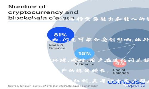    TPWallet闪兑最低闪兑额度解析：深入了解你的数字资产  / 

 guanjianci  TPWallet, 闪兑, 数字资产, 最低闪兑额度  /guanjianci 

引言：数字资产交易的新选择

随着区块链技术的迅猛发展，数字资产的交易形式也日益丰富。TPWallet作为一个新兴的数字钱包，凭借其闪兑功能吸引了众多用户的关注。