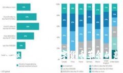 波斯币虚拟币：中东数字