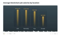 tpwallet挖矿项目：探索数字
