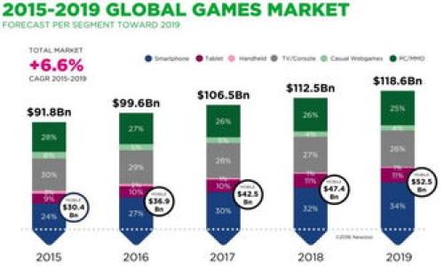 ```xml
  掌握热门虚拟币兑换的秘籍：在数字经济中立稳脚跟/  
 guanjianci 虚拟币, 兑换, 数字经济, 投资/ guanjianci 
```

引言：迈入数字经济的新时代

随着科技的进步和网络经济的快速崛起，虚拟币逐渐成为投资领域中的热门选项。人们常说：一日之计在于晨，在这个瞬息万变的时代，想在数字经济的波涛中立稳脚跟，及时掌握热门虚拟币的兑换信息显得尤为重要。本文将为您详细介绍如何在当前不断发展的虚拟货币市场中找到适合自己的兑换策略与投资机会。

第一部分：虚拟币的基本概念

虚拟币，顾名思义，是一种非实物的货币，通常依赖于区块链技术进行管理。这种新兴的货币形式与传统货币相比，消除了中介环节，使得交易更加高效和透明。人们在讨论虚拟币时，往往提到比特币（Bitcoin）、以太坊（Ethereum）、瑞波币（Ripple）等知名币种。这些虚拟币不仅具有货币的基本属性，还承载着区块链技术的创新魅力，为投资者提供了丰富的可能性。

第二部分：热门虚拟币的走势分析

在进行虚拟币兑换之前，了解市场的整体走势至关重要。近年来，随着各大机构的不断入场，虚拟币的价格波动愈加频繁。“风水轮流转”，有些币种在短时间内甚至可能实现数倍的涨幅，但同样也面临着巨大的风险。

很多人提到，跟风投机虽有可能见到短期收益，但这就如“瓢虫翻身不在乎”，一旦把握不准市场变化，损失也会是惨重的。在此，我们建议投资者不仅要关注热门币种的当前价格，还要分析其背后的技术持续性及市场需求。例如，NFT（非同质化代币）的爆火便是在于它的使用价值和艺术价值的结合，这促使许多投资者青睐于以太坊等支持NFT的虚拟币。

第三部分：如何选择合适的兑换平台

在确定要投资的虚拟币种后，选择合适的兑换平台便成了至关重要的一步。在这方面，最常见的几种平台类型有：集中式交易所、去中心化交易所和场外交易平台（OTC）等。

集中式交易所像“超市”一样，集合了大量交易用户与币种，方便快捷但也意味着安全风险不容忽视。“狼狈为奸”的情况时有发生，所以选择信誉良好的交易所至关重要，例如币安（Binance）、火币（Huobi）等，都是行业内的知名平台。

相比之下，去中心化交易所则更注重用户的自主权，比如Uniswap、SushiSwap等，用户在这里可以直接使用自己的钱包进行交易，安全性相对更好，但也需要具备一定的技术知识。而场外交易平台更适合大宗交易，强调的是个人之间的信任与合作。

第四部分：兑换流程的详细解析

在选择了合适的交易平台后，接下来的步骤就是进行虚拟币的兑换。一般而言，流程包含以下几步：

ol
    li注册账户：大多数平台都需要用户完成注册，这通常要求提供邮箱和手机号，并通过认证程序确保账户安全。/li
    li充值资金：注册后，用户可以通过银行转账、信用卡或其他虚拟币充值到平台账户。/li
    li选择币种进行兑换：用户在平台界面上选择希望兑换的虚拟币种及金额，点击确认后，系统将自动成交。/li
    li提取虚拟币：最后，用户可以将兑换后的虚拟币提取到自己的数字钱包中，保障资产的安全。/li
/ol

值得注意的是，不同平台的手续费、兑换率和处理时间都可能有所不同，投资者在进行兑换时要事先进行比较和计算。

第五部分：风险管理与投资策略

在虚拟币这样波动较大的市场中，风险管理显得尤为重要。古话说：“鸡蛋不要放在一个篮子里”，合理的投资策略应是将资金分散在多个币种和项目上。通过分散投资，降低因某个币种波动带来损失的风险。

此外，止损与止盈策略的设定也非常关键。一旦达到设定的止损或止盈点，应果断执行。这就如“老鼠过街，人人喊打”，在市场不幸波动时，沉着冷静的应对是避免更大损失的关键。

第六部分：总结与展望

在这一篇文章中，我们详细探讨了热门虚拟币兑换的多方面内容。从基本概念、市场走势、平台选择到兑换流程及风险管理，确保读者可以在这个新兴领域中拥有更全面的了解。

未来，伴随着技术的不断创新和市场的逐步规范，虚拟币的兑换与投资将愈加成熟。投资者在参与时应保持敏锐的洞察力，并不断更新对市场的理解，才能在这条变化莫测的道路上行稳致远。

最后，记住“水滴石穿”的道理，在虚拟币的世界中，即便足够努力、持续学习，也能为自己的投资带来更多的机会与收益。 

附录：为您推荐的学习资源

为了帮助读者更好地理解虚拟币及其市场动态，以下是一些值得参考的书籍与网站：

ul
    li《数字货币的真相》：带你深入了解数字货币的来源和发展。/li
    liCoinMarketCap：提供虚拟币的实时数据与市场分析。/li
    liBlockchain.info：一个极具参考价值的钱包和区块链信息平台。/li
    li知乎、微博：上面有大量投资者交流与分享经验的社群。/li
/ul

祝愿您在虚拟币的投资之路上，能够如鱼得水，找到适合您的投资机会！