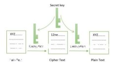 虚拟币市场分析：如何理