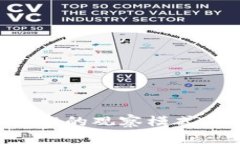 如何关闭tpwallet的观察模式