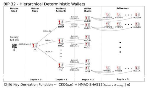 如何在TPWallet中添加USDT：一步一步的详细指南