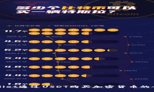 使用TPWallet通过USDT购买加密货币的全方位指南