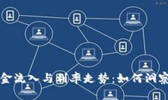 虚拟币资金流入与利率走