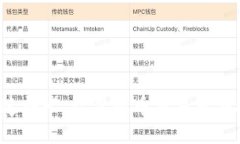 极速转卡，让虚拟币交易