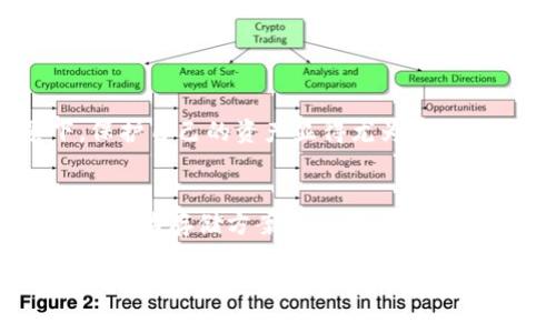  цель如何在TPWallet中创建FIL钱包/ цель
 guanjianciTPWallet, FIL钱包, 创建钱包, 加密货币/ guanjianci

什么是TPWallet？
TPWallet是一款多功能的加密货币钱包，旨在帮助用户便捷地管理各种数字资产。作为一款移动端钱包，TPWallet不仅支持主流的加密货币，如比特币、以太坊，还有很多其他种类的数字资产，比如Filecoin（FIL）。

Filecoin（FIL）的简介
Filecoin是一种基于区块链技术的去中心化存储网络，旨在将数据存储变得更加高效、经济。它通过激励机制鼓励用户提供存储空间，用户可以用FIL代币进行交易。由于其独特的价值，越来越多的人选择投资和使用FIL，因此掌握如何创建FIL钱包显得尤为重要。

在TPWallet中创建FIL钱包的步骤
接下来，我们将逐步介绍如何在TPWallet中创建一个Filecoin钱包，以及一些相关的注意事项。

h4步骤一：下载并安装TPWallet/h4
首先，你需要从官方网站或应用商店下载并安装TPWallet。安装完成后，打开应用。

h4步骤二：选择“创建钱包”选项/h4
在TPWallet的主界面中，找到“创建钱包”按钮并点击。此时，你将进入一个设置钱包的向导页面。

h4步骤三：设置钱包名称和密码/h4
在这里，你需要为你的新钱包输入一个唯一的名称，并设置一个强密码。提醒一句：“一日之计在于晨”，好的开始是成功的一半，因此，确保密码足够复杂，以增强钱包的安全性。

h4步骤四：备份助记词/h4
TPWallet会生成一组助记词，这些助记词是恢复你钱包的关键。在这一步，务必将助记词写下来，妥善保管。就如现场打麻将时，我们会把好的牌留到最后一样，备份助记词是您保护资产的关键。

h4步骤五：选择FIL网络/h4
在设置完成后，你将被要求选择一个网络。确保选择“Filecoin”网络。这样，你就为FIL币的交易和管理做好了准备。

h4步骤六：完成创建钱包/h4
按照提示完成其他设置后，你的FIL钱包就创建成功了！现在，可以通过TPWallet进行FIL的转账、接收等操作了。

如何使用你的FIL钱包
创建完钱包后，你可以使用TPWallet进行以下操作：

h4接收FIL币/h4
获取你的FIL地址，分享给对方以接收Filecoin。例如：“你把FIL转过来，我把米送过去。”就是这样的简单！

h4发送FIL币/h4
在钱包界面中，选择发送功能，输入接收方地址和金额，然后确认交易。记得交易前再仔细核对一下地址，就像我们出门前要确保带好钥匙一样。

安全性注意事项
在使用TPWallet和管理你的FIL资产时，安全性至关重要。以下是一些建议：

h4定期备份/h4
定期更新和备份你的助记词，以防万一。就像古人说的“防范于未然”，越早准备越安全。

h4使用强密码/h4
确保你的密码强度足够，最好是包含大小写字母、数字和特殊字符。特别是在如今网络安全形势日益严峻的背景下，保护自己的资产显得尤为重要。

总结
通过以上步骤，你应该能够顺利在TPWallet中创建你的FIL钱包，开始属于你的加密货币之旅。无论是作为投资，还是作为存储方案，FIL都为用户提供了新的可能性。在数字货币的世界里，掌握这些基本技巧，无疑是走向成功的重要一步。

转换思维，逃离传统金融的禁锢，让我们一起在加密货币的海洋中，乘风破浪。