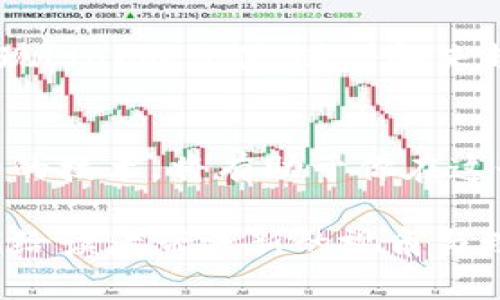   探索Link虚拟币的潜力：从投资到应用的全面解析 / 
 guanjianci Link虚拟币, 加密货币, 区块链, 投资机会 /guanjianci 

引言：Link虚拟币的崭露头角
在当今的数字经济中，虚拟币如雨后春笋般涌现，其中Link虚拟币凭借其独特的特点和强大的应用潜力，吸引了越来越多投资者的目光。若说“万事开头难”，但对于Link而言，其面临的挑战与机遇并存，正朝着光明的未来迈进。

什么是Link虚拟币？
Link虚拟币，通俗来说，就是建立在区块链技术上的一种数字货币。它的背后是一个强大的去中心化网络，旨在数据流及连接性。Link不仅仅是一种货币，更是一种连接现实世界与区块链世界的桥梁，就像诗人所说“能者多劳”，在数字时代，每一个Link都有着无限的可能性。

Link的技术基础与运行原理
要深入理解Link虚拟币，首先需要了解其技术基础。Link利用智能合约和分布式账本技术，确保交易的安全与透明。如同古话所云“木桶效应”，每一个环节都至关重要，Link便通过去中心化的方式避免了单点故障的风险。

Link虚拟币的投资潜力
随着加密市场的不断发展，Link的投资潜力也逐渐被广大投资者所认可。“磨刀不误砍柴工”，在投资之前，了解市场走向和相关信息至关重要。Link的价格波动虽然受多种因素影响，但其背后的技术和应用场景令人振奋，极具投资价值。

Link的应用场景
Link虚拟币的一个重要优势在于它的广泛应用场景。无论是金融服务、供应链管理，还是物联网和数据交换，Link都能发挥其独特的优势。正如俗话所说“行行出状元”，在这个快速发展的数字经济时代，Link在多个领域都有着举足轻重的地位。

Link的市场趋势分析
分析Link的市场趋势时，可以发现其逐渐形成的社区和用户基础，这为其后续的发展奠定了良好的基础。“积累点滴终成大海”，Link在用户口碑和使用频率上的不断提升，是对其未来增长的有力支持。

如何购买与存储Link虚拟币
对于新手来说，购买Link虚拟币可能有些陌生。然而，随着交易所的不断发展，购买Link变得愈发简单。就像“无风不起浪”，在选择安全可靠的交易平台后，投资者可以轻松购入。同时，选择合适的钱包存储也是保护资产的关键。

Link的风险与挑战
尽管Link拥有巨大的潜力，但风险依然存在。“盈亏都是考验”，作为投资者，了解其中的风险至关重要。市场的波动性、技术的迭代以及政策的变化，都可能对Link的未来产生影响。

未来展望：Link的前景与发展方向
展望未来，Link在不断完善自身技术的同时，也在寻求更多的应用场景。“不见棺材不落泪”，只有在实际应用中，才能真正体现Link的价值。随着越来越多的企业开始采用Link技术，未来的市场前景值得期待。

结论：Link虚拟币的投资与应用前景
Link虚拟币作为加密货币中的佼佼者，其投资与应用前景广阔。无论你是资深投资者还是刚入门的新手，了解Link及其背后的技术，将有助于你在这个数字经济的时代中把握机遇。“机遇永远留给有准备的人”，在Link的世界里，未来可期。

这篇文章大致概述了Link虚拟币的各个方面，通过融入地方性文化习俗和用语，使文本更加生动并富有地域特色。希望这能给读者带来新的视角与理解。