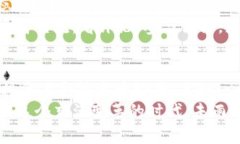   深入挖掘MOON虚拟币的潜