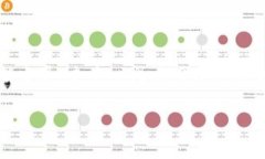 关于DApp（去中心化应用）