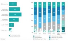 如何解决TPWallet看不到转入