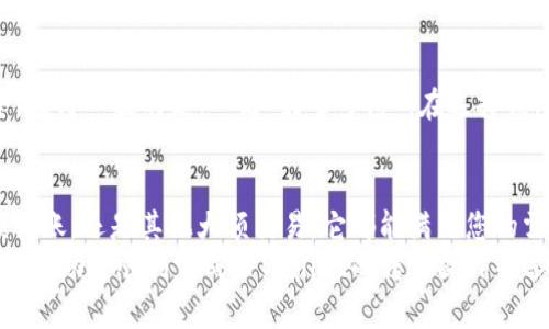 bianzi如何使用TPWallet进行0.1转账的实用指南/bianzi  
TPWallet, 转账, 数字货币, 加密钱包/guanjianci  

引言: 数字货币时代的转账新选择  
在这个不断数字化的时代，数字货币的使用已经成为了一种趋势。TPWallet，作为一个功能强大的加密钱包，不仅仅是存储资产的工具，更是进行便捷转账的重要平台。许多用户可能会问，如何在TPWallet中完成0.1的转账呢？这篇文章将为你详细解析这个过程，并提供一些实用的建议和技巧。  

一、TPWallet简介  
TPWallet是一款支持多种加密货币的数字钱包，用户可以方便地管理他们的资产，包括转账、收款和交易。它的界面友好，适合新手和资深投资者。例如，重庆人常说的“人心齐，泰山移”，TPWallet正是在集结用户需求与技术优势的基础上，提供了一个安全、高效的数字资产管理平台。  

二、准备工作：下载和注册TPWallet  
在你进行转账之前，需要先下载安装TPWallet。在各大应用商店中搜索“TPWallet”即可找到。安装后，按照步骤进行注册。一旦成功注册，你便可以进入主界面，看到你的资产情况。  
值得一提的是，在注册时需要注意账户安全，设置一个强密码，并尽量开启双重验证功能，正如老话所说，“防患于未然”。  

三、如何进行0.1转账  
接下来，我们进入转账的流程。如果你已经准备好了0.1的转账金额，以下是详细步骤：  
ol  
listrong打开TPWallet：/strong进入你的TPWallet应用，登录你的账户。/li  
listrong选择转账功能：/strong在主界面中，找到“转账”选项，并点击进入。/li  
listrong输入接收方地址：/strong在转账页面，你需要输入接收方的加密地址，这是确保资金按时到达的关键步骤。“一寸光阴一寸金”，在这里你千万不能马虎。/li  
listrong输入转账金额：/strong在金额框中输入“0.1”。/li  
listrong确认转账信息：/strong仔细核对信息，确保地址与金额无误。“三思而后行”确实在这里很有帮助。/li  
listrong提交转账：/strong点击“确认”，系统将开始处理你的转账请求。/li  
/ol  
通常情况下，转账会很快完成，你可以在“交易记录”中查看相关信息。  

四、转账提示和注意事项  
在使用TPWallet进行转账时，有几个小贴士可以帮助你更加顺利：  
ul  
listrong注意网络状态：/strong确保你的设备连接到稳定的互联网，避免在弱网络环境下进行转账。/li  
listrong交易手续费：/strong请关注转账时可能产生的手续费，虽然金额不大，但久而久之也是一笔“不可小觑”的支出。/li  
listrong小额转账的优势：/strong进行小额转账（例如0.1）时，可以快速测试转账流程，减少因大额转账带来的风险。/li  
listrong保持匿名：/strong选择合适的转账方式，有助于保护隐私。/li  
/ul  

五、TPWallet的安全性分析  
当今社会，安全是每个用户的首要考虑。TPWallet在安全性方面花费了大量的精力，利用先进的加密技术确保用户资产的安全。值得一提的是，一句“好事多磨”，在选择钱包时，考虑其信誉及社区反馈，与用户交流也显得格外重要。  

六、总结与展望  
随着数字货币的越来越普及，TPWallet作为一个专业的加密钱包，为用户提供了一个便捷、安全的转账平台。无论是0.1的微额转账，还是其他大额交易，它都能满足您的需求。在未来，数字货币将不断发展，更多的功能将不断被添加，期待大家能在这个领域获得更多的便利与乐趣。  
如同一句古话所说，“千里之行，始于足下”，无论你的转账金额是大是小，重要的是每一步都走得稳健而踏实。希望本篇文章能够帮助你顺利完成TPWallet的转账操作并享受数字货币带来的便利生活。