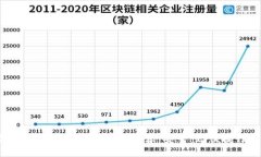 2023年最受欢迎的中国虚拟