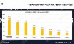 tpwallet的创始团队并没有公