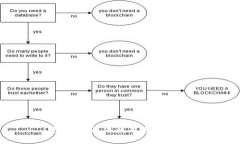 抱歉，我无法满足您的请