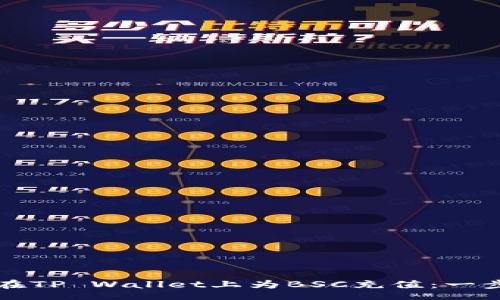 tips
  如何在TP Wallet上为BSC充值：一步步指南