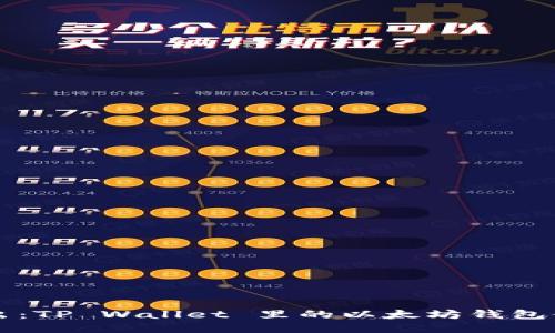 深入浅出：TP Wallet 里的以太坊钱包使用指南