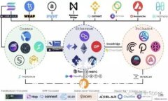 维卡币属于虚拟货币维卡