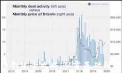  虚拟货币创建全攻略：从