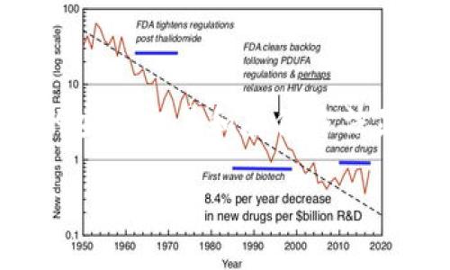 您是否在寻找有关如何将PIG币提取到TP Wallet的相关信息？在加密货币投资日益普及的今天，掌握数字货币的安全交易和存储方法显得尤为重要。本文将详细介绍PIG币的特性、TP Wallet的优势，以及如何安全、高效地将PIG币转移至TP Wallet。

如何将PIG币安全提取到TP Wallet：完整指南
