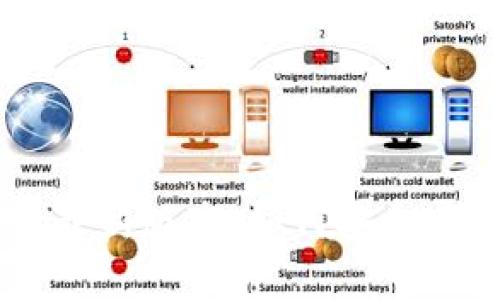 全方位解析TPWallet最新版本：如何安全高效管理你的数字资产