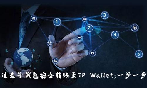 如何通过麦子钱包安全转账至TP Wallet：一步一步的指南