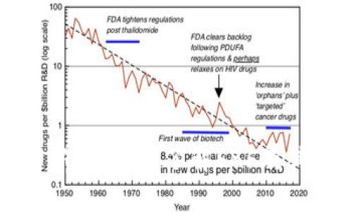 虚拟币投资新手指南：了解SBF及其背后的故事