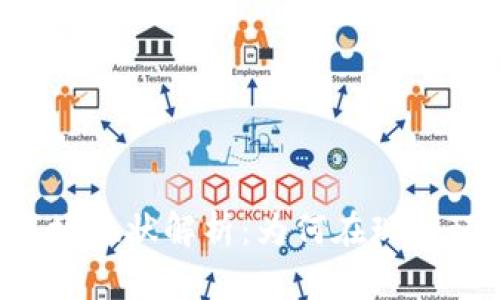 TPWallet市场现状解析：为何在现今环境中消失？