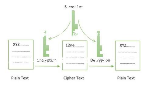  新手如何成功创建自己的虚拟币交易所：一步步指南 / 
 guanjianci 虚拟币交易所, 创建交易所, 新手指南, 加密货币 /guanjianci 

引言：虚拟币的崛起与机会
在过去数年间，虚拟币如同疯长的藤蔓，迅速席卷了整个金融市场。这股热潮，不仅吸引了无数投资者的目光，也为创业者提供了丰厚的机遇。有人说：“时势造英雄”，在这个数字化革命的时代，创建自己的虚拟币交易所或许正是许多新手创业者的梦想。

了解虚拟币交易所的基本概念
在创建交易所之前，首要任务便是理解什么是虚拟币交易所。简单来说，虚拟币交易所是一个平台，用户可以在此买卖加密货币。它们可能分为中心化和去中心化两种类型。中心化交易所（CEX）由公司或组织管理，提供的安全和用户体验较高；而去中心化交易所（DEX）则更多依靠智能合约和区块链技术，为用户提供更高的隐私和控制权。

市场调研：你需要的第一步
俗话说：“不打无准备之仗”，在创建交易所之前，你必须对市场进行深入的调研。这包括对竞争对手的分析、目标用户的了解和行业趋势的把握。通过调研，你可以发现合适的市场切入点，为你的交易所制定可行的商业模式和策略。

选择合适的技术支持
在技术日新月异的今天，拥有一个强大且安全的交易平台至关重要。你可以选择自己开发交易所，也可以使用现成的解决方案。市场上有许多开源交易平台，例如OpenDax和Peatio，能够帮助你节省时间和成本。但无论选择哪种方式，确保平台具备安全性、稳定性和用户友好的界面至关重要。

合法合规：不可忽视的法律问题
在不同国家和地区，加密货币的法律政策差异巨大。有些地方对虚拟币交易持开放态度，而另一些地方则高度监管甚至禁止。在创建交易所之前，务必了解相关法律法规，确保你的交易所合法运营。寻求专业律师的帮助，咨询相关规划可为你省下不少麻烦。

构建用户社区：让你的交易所活起来
建立一个有效的用户社区，可以大大提高交易所的粘性和活跃度。常言道：“众人拾柴火焰高”，通过社交媒体、论坛、微信群等多种渠道，和用户建立互动，了解他们的需求与反馈。此外，考虑开展一些营销活动，例如空投、交易奖励等，以吸引新用户，提升参与度。

提供优质的客户支持
有效的客户支持不仅是提升用户满意度的关键，也是建立良好口碑的基础。新手常常在交易过程中产生各种疑问，如果能够及时解答，便能有效减少用户的流失。因此，建议你建立一个24小时在线的客服系统，并提供常见问题解答（FAQ）以方便用户自助查询。

安全性：建立用户信任的基石
在加密货币世界里，安全是第一位的。各种黑客攻击和诈骗案件层出不穷，让不少投资者心存戒备。为了建立用户信任，你需要采取一系列安全措施。例如，使用冷钱包存储绝大部分资产，定期进行安全审计和漏洞扫描，确保平台代码的安全性和稳定性。

持续业务与技术
成功的交易所建立后，并不意味着一劳永逸。市场变化莫测，技术更新飞快，作为新手创业者，你需要具备敏锐的市场感知力，时刻关注用户反馈，持续平台功能和用户体验。要知道：“一日之计在于晨”，早起的鸟儿有虫吃，抓住每一个机会，你的交易所或许会在竞争中脱颖而出。

总结与展望
创建一个虚拟币交易所虽非易事，但通过以上步骤的认真执行，你会发现其中蕴含的无限可能。最重要的是，要保持对行业的敏感度和对用户的理解，切勿止步于当前的成就，更要不断创新与进步。希望每一位新手创业者都能在这条路上，乘风破浪，前程似锦。

在现实的创业路上，或许会有风雨，但只要坚持不懈，始终相信：“天道酬勤”，总会迎来属于自己的成功。