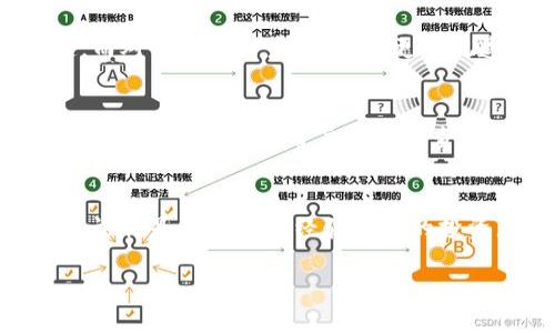  用TP Wallet轻松查看持仓：让数字资产管理更简单 / 

 guanjianci TP Wallet,持仓,数字资产,区块链 /guanjianci 

引言：数字资产时代的到来
随着区块链技术的迅猛发展，数字货币逐渐成为我们日常生活的一部分。从比特币到以太坊，数字资产的种类层出不穷，如何有效管理和查看你的持仓则成了每位投资者都需要面对的难题。在这个背景下，TP Wallet作为一款颇具实用性的数字资产钱包，也越来越受到广大用户的热爱。

什么是TP Wallet？
TP Wallet是一款多功能的数字资产钱包，支持多种主流数字货币及代币的存储和管理。其优雅的界面和便捷的操作，使得用户在查看持仓时体验流畅，毫无负担。TP Wallet不仅支持快速交易，还提供实时市场行情，让用户在波动的市场中及时作出决策。

为什么选择TP Wallet？
在众多数字资产钱包中，TP Wallet凭借其简单明了的操作界面和强大的功能备受推崇。首先，它的安全性值得信赖，采用多重安全措施确保用户资产的安全。其次，TP Wallet拥有多种资产支持，包括ERC20代币、BTC等各种主流数字货币，非常适合希望多元化投资的用户。此外，TP Wallet还支持与多种DApp的连接，为用户提供更丰富的数字资产应用场景。

如何使用TP Wallet查看持仓？
使用TP Wallet查看持仓非常简单，以下是具体步骤：
ol
    listrong下载并安装TP Wallet：/strong首先，去应用商店下载TP Wallet，并按照指引完成安装。/li
    listrong创建或导入钱包：/strong如果你是新用户，可以选择创建一个新钱包；如果你已经有其他钱包，可使用助记词导入。/li
    listrong查看持仓：/strong成功登录后，在主界面你可以看到资产总览，点击其中任意一种数字资产，就能详细查看该资产的持仓情况，包括数量、当前市场价、涨跌幅等信息。/li
/ol

持仓管理的技巧与建议
在了解如何查看持仓后，如何管理持仓同样重要。俗话说：“不怕慢，就怕站”，在投资领域，这句话更是适用。以下是一些持仓管理的技巧：
ul
    listrong定期审视持仓：/strong投资如同农业，及时收获与播种很关键。建议用户每周或每月定期查看和调整自己的持仓，以适应市场变化。/li
    listrong设定止损位：/strong投资风险与收益总是并存，设定合理的止损位可以帮助用户减少不必要的损失。/li
    listrong多元化投资：/strong不要将所有的鸡蛋放在一个篮子里，适度分散投资可以有效降低风险。/li
/ul

TP Wallet的文化适应性
在数字资产的管理中，不同文化背景的用户可能有各自的偏好和习惯。TP Wallet在设计上考虑到了这些差异，比如对于亚洲用户，可能更关注技术的安全性和交易的迅速，而对于欧美用户，则可能更重视透明度和政策合规性。因此，TP Wallet的国际化布局，使其在全球范围内都能获得良好的适应性和用户体验。

用户反馈与社区支持
TP Wallet不仅在功能上获得了用户的认可，其良好的社区支持也是一大亮点。用户可在其官方论坛或社交媒体上，与其他数字资产投资者交流经验和心得。此外，TP Wallet还会定期进行用户问卷调查，听取用户的意见和建议，持续产品体验。

结语：数字资产管理新选择
在这个快速发展的数字资产时代，合理管理自己的持仓显得尤为重要。TP Wallet以其便捷的操作、强大的功能和优秀的安全性，成为了投资者管理数字资产的得力助手。无论你是新手还是经验丰富的投资者，TP Wallet都能为你提供必要的支持和服务。就像一句老话说的：“行行出状元”，在数字资产的世界里，掌握好持仓的技巧和工具，方能在投资的道路上走得更稳、更远。

附：希望每位投资者都能在这个充满机遇与挑战的市场中，找到属于自己的成功之路。