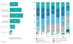 template  如何在虚拟币市场