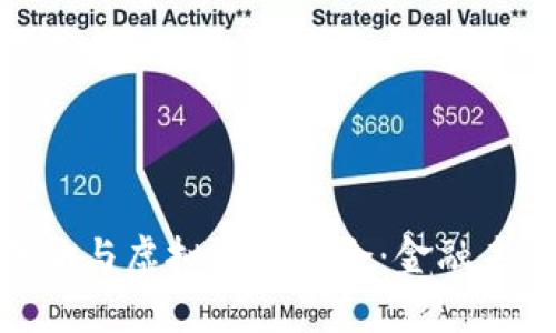 探索保险基金与虚拟币的结合：金融未来的新机遇