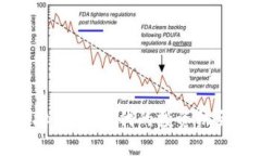 绿光虚拟币：新时代的投资机会与挑战