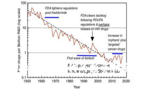 绿光虚拟币：新时代的投资机会与挑战