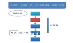 tpwallet滑点12是什么意思？