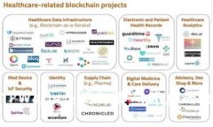 深入了解TPWallet：揭秘首码