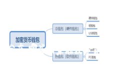 全球虚拟币的分布：哪些国家在数字货币的浪潮