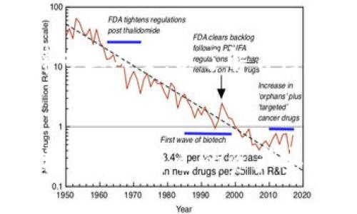 在讨论警方是否有权冻结TPWallet时，首先需要了解TPWallet是什么以及它在数字货币和区块链中的作用。

TPWallet简介
TPWallet是一种数字钱包，旨在为用户提供安全、便捷的数字资产存储和管理解决方案。它支持多种区块链资产的存储和交易，因其用户友好的界面和安全性而受到许多数字货币投资者的青睐。

警方的权利与法律框架
要回答警方是否有权冻结TPWallet，我们需要审视法律框架和相关条款。一般情况下，警方在调查涉嫌犯罪活动时有权对相关资产进行冻结。这通常涉及到检察机关的批准，以确保合法性和合规性。

冻结资产的法律依据
在许多国家和地区，警方可以依据相应的法律法规来申请冻结资产。这通常是在涉及洗钱、欺诈、盗窃等犯罪活动的案件中，警方基于合理怀疑而采取的措施。根据不同的法律体系，警方可能需要提供具体证据才能获得法院的批准。

TPWallet的安全性与合规性
作为一种数字钱包，TPWallet在设计上应符合各国的合规性要求。用户在使用TPWallet时，应该了解所在地区对数字货币的法律规定，以及如何确保自己的资产安全。合规性不仅影响钱包的合法性，也关系到在必要时警方是否能够执行资产冻结措施。

针对被冻结资产的用户权利
如果警方冻结了TPWallet中的资产，用户有权知晓冻结的原因，并可以通过法律途径寻求解冻。用户可以咨询法律专业人士，以了解自己的权利和应采取的措施。这是确保自身权益的重要步骤。

总结
总的来说，警方在法律框架内是有权冻结TPWallet中的资产。然而，这一过程需要遵循相应的法律程序，用户也有权利保护自己的资产安全和合法性。了解相关法律以及如何合规使用数字钱包，对每位用户来说都是至关重要的。